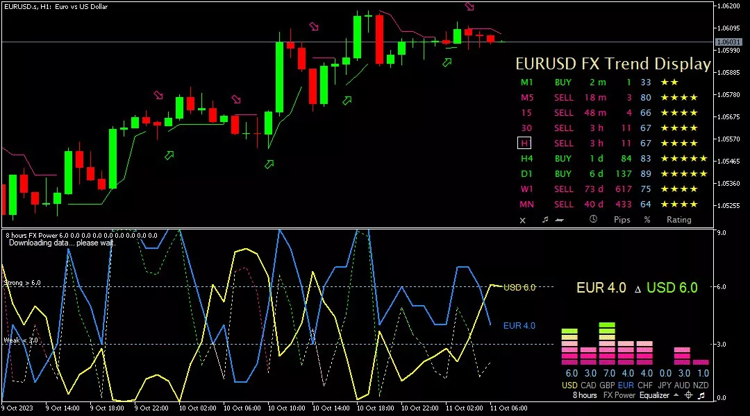 Euro, 11 Oktober 2023